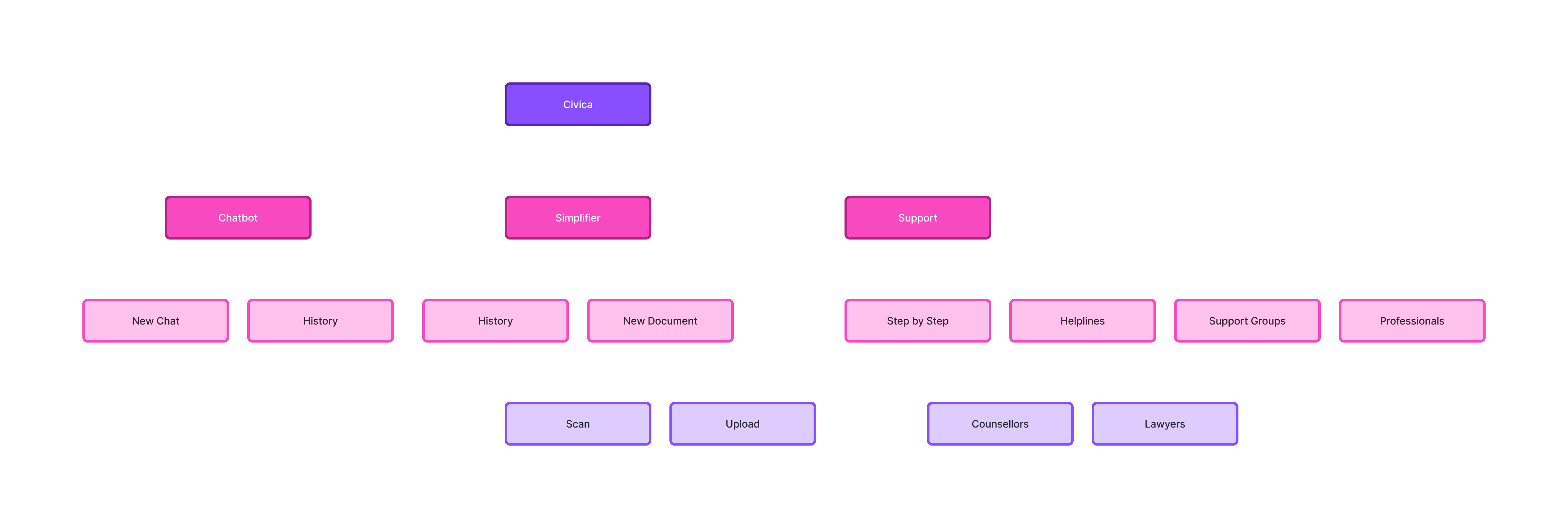 Site Map